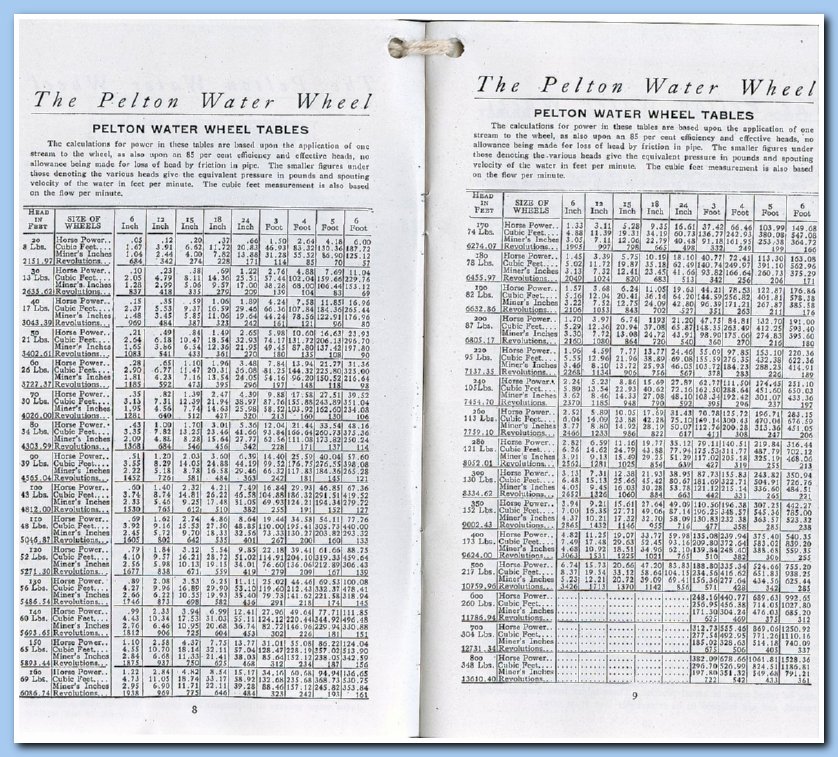 Catalog Data Tables